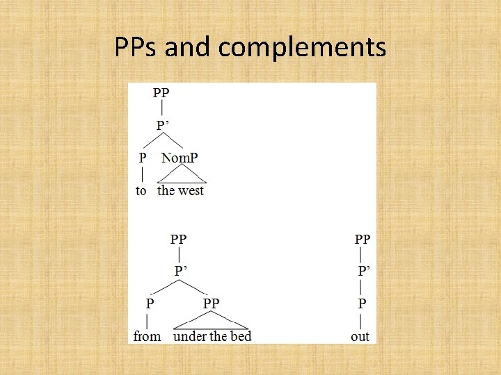 PPs and complements 