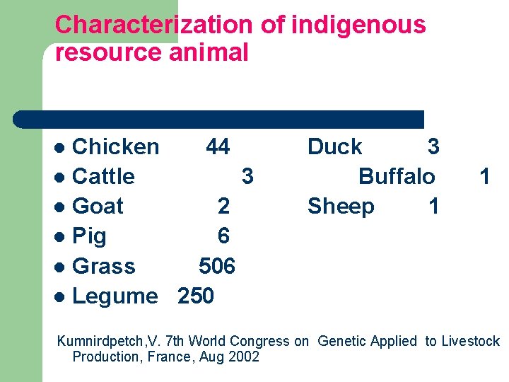 Characterization of indigenous resource animal Chicken 44 l Cattle 3 l Goat 2 l