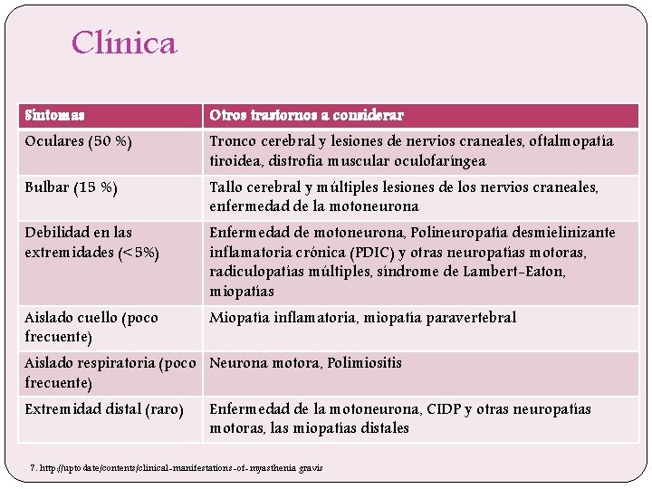 Clínica Síntomas Otros trastornos a considerar Oculares (50 %) Tronco cerebral y lesiones de