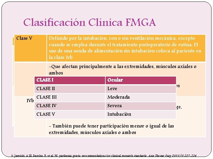 Clasificación Clínica FMGA Clase V Clase IIIa Clase IV Iva IIIb IVb Definido por