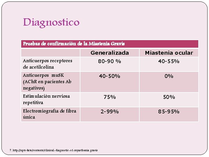 Diagnostico Pruebas de confirmación de la Miastenia Gravis Generalizada Miastenia ocular Anticuerpos receptores de