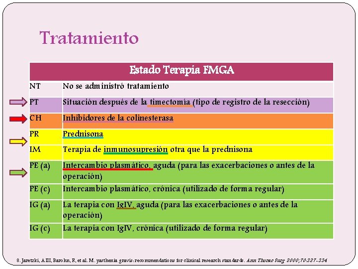 Tratamiento Estado Terapia FMGA NT No se administró tratamiento PT Situación después de la