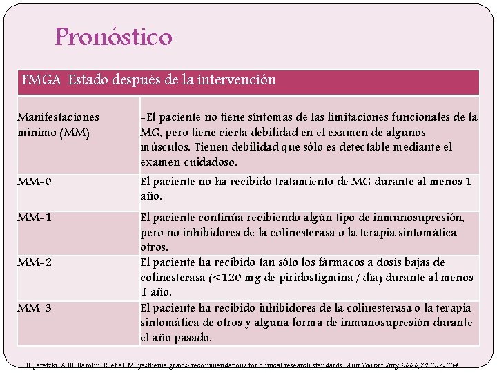Pronóstico FMGA Estado después de la intervención Manifestaciones mínimo (MM) -El paciente no tiene