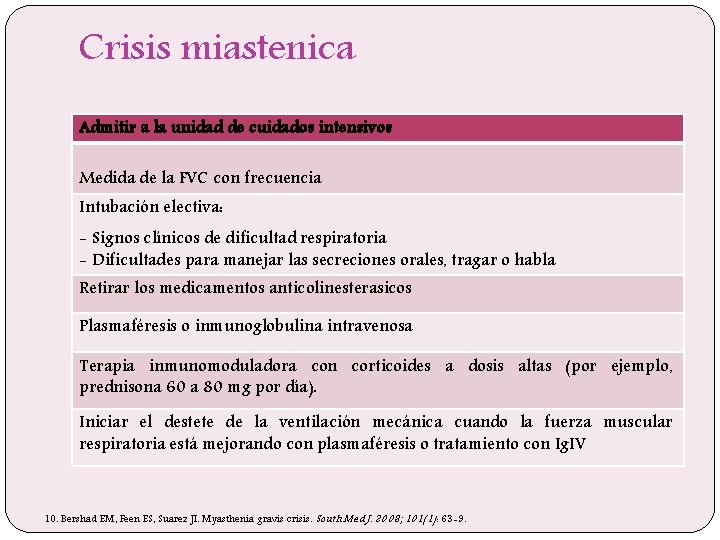 Crisis miastenica Admitir a la unidad de cuidados intensivos Medida de la FVC con