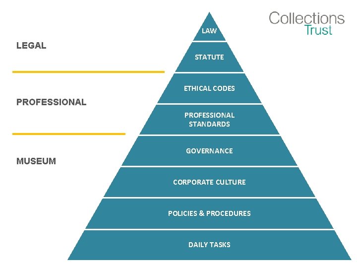 LAW LEGAL STATUTE ETHICAL CODES PROFESSIONAL STANDARDS GOVERNANCE MUSEUM CORPORATE CULTURE POLICIES & PROCEDURES