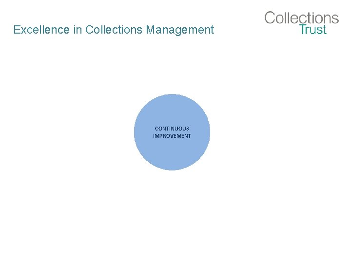 Excellence in Collections Management CONTINUOUS IMPROVEMENT 
