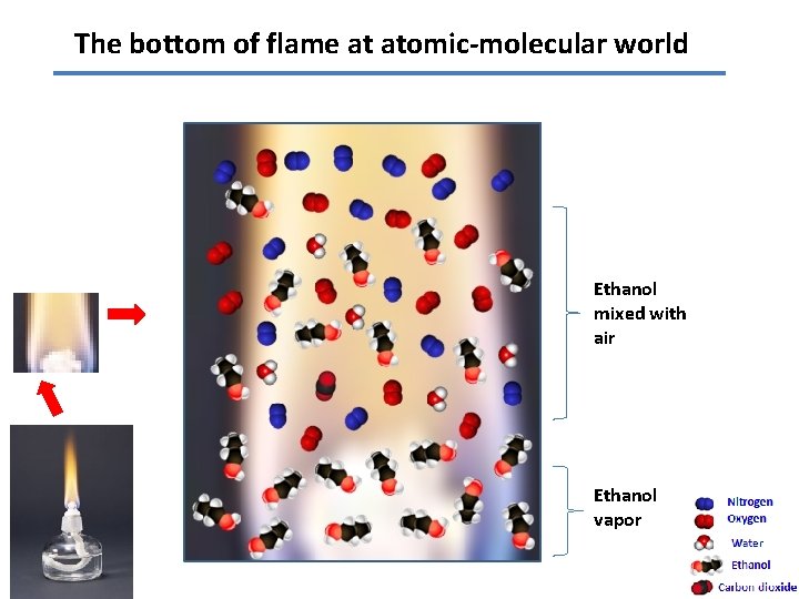 The bottom of flame at atomic-molecular world Ethanol mixed with air Ethanol vapor 