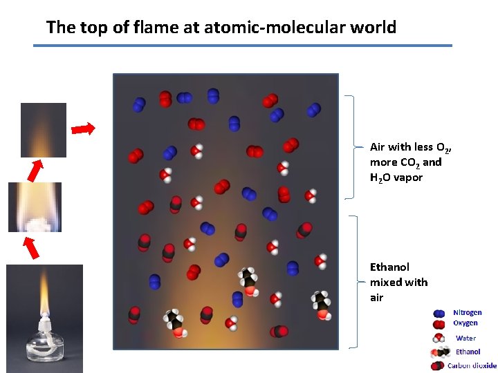 The top of flame at atomic-molecular world Air with less O 2, more CO