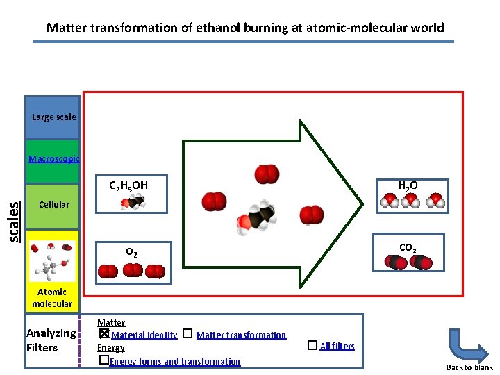 Matter transformation of ethanol burning at atomic-molecular world Large scales Macroscopic C 2 H