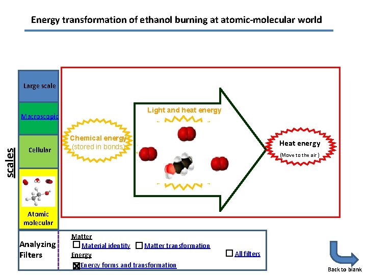 Energy transformation of ethanol burning at atomic-molecular world Large scale Light and heat energy