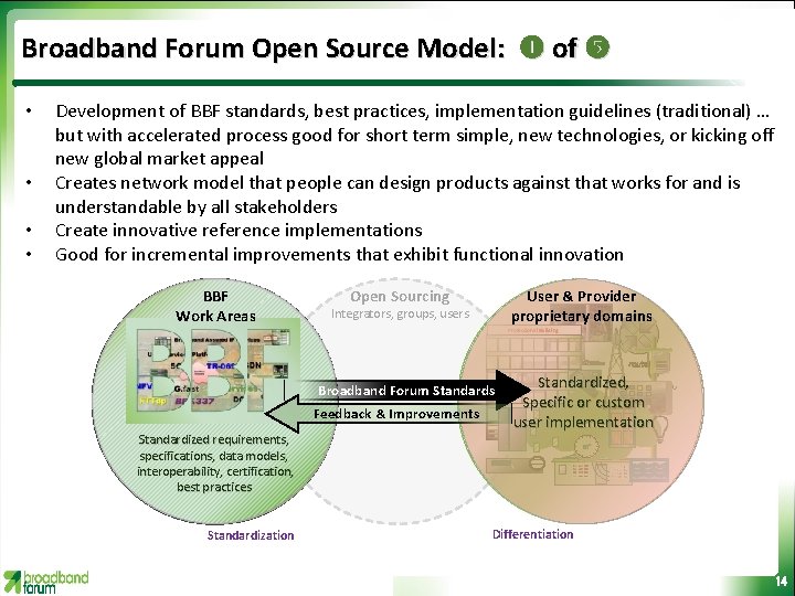 Broadband Forum Open Source Model: of • • Development of BBF standards, best practices,