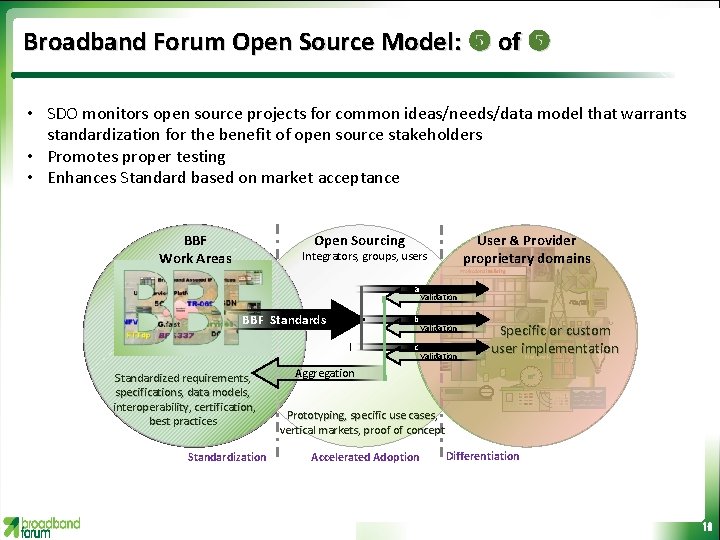 Broadband Forum Open Source Model: of • SDO monitors open source projects for common