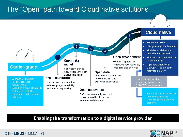 The “Open” path toward Cloud native solutions Cloud native 5 • Webscale ready 2