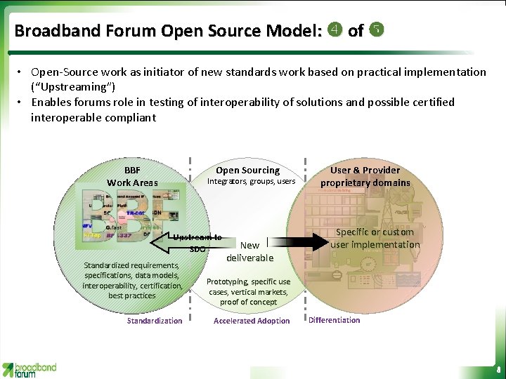 Broadband Forum Open Source Model: of • Open-Source work as initiator of new standards