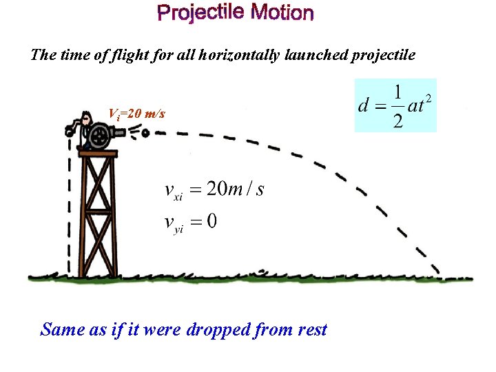 The time of flight for all horizontally launched projectile Vi=20 m/s Same as if