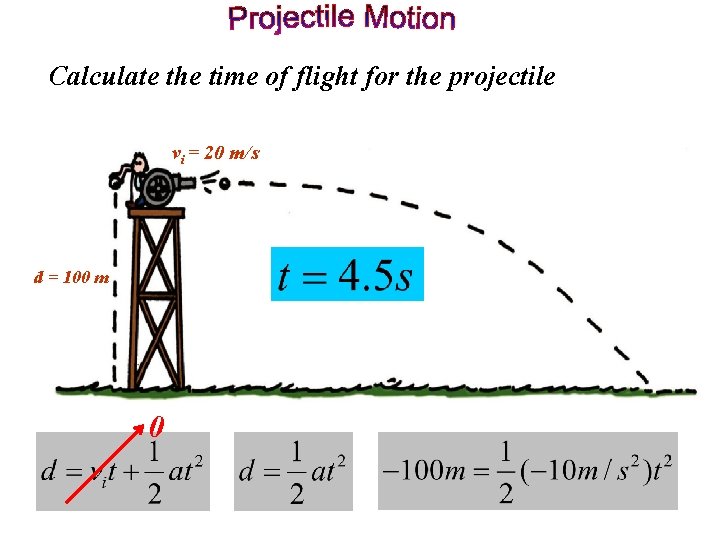 Calculate the time of flight for the projectile vi = 20 m/s d =