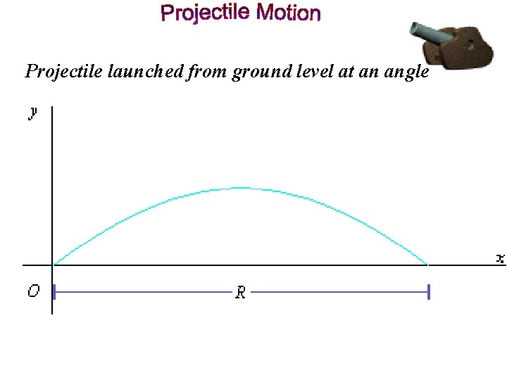 Projectile launched from ground level at an angle 