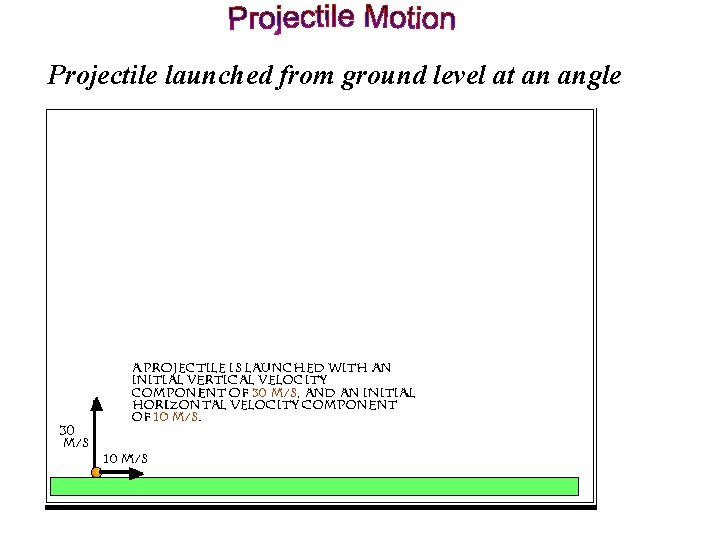 Projectile launched from ground level at an angle 