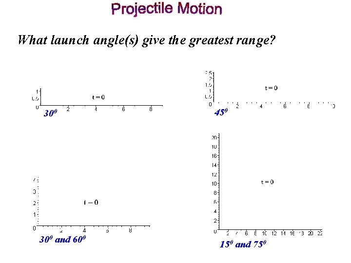 What launch angle(s) give the greatest range? 300 and 600 450 150 and 750
