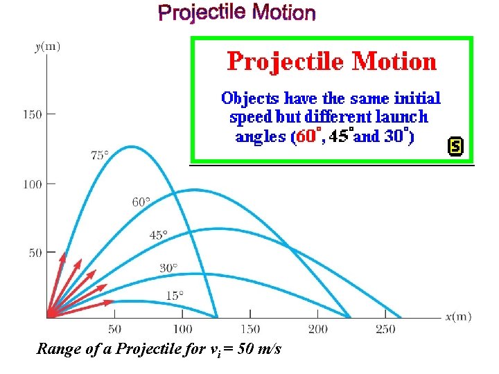  Range of a Projectile for vi = 50 m/s 