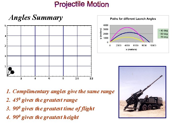 Angles Summary 1. 2. 3. 4. Complimentary angles give the same range 450 gives