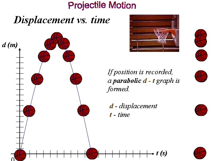 Displacement vs. time d (m) If position is recorded, a parabolic d - t