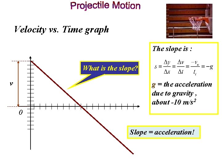 Velocity vs. Time graph The slope is : v (m/s) What is the slope?