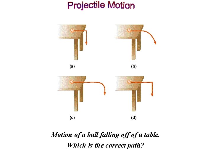Motion of a ball falling off of a table. Which is the correct path?
