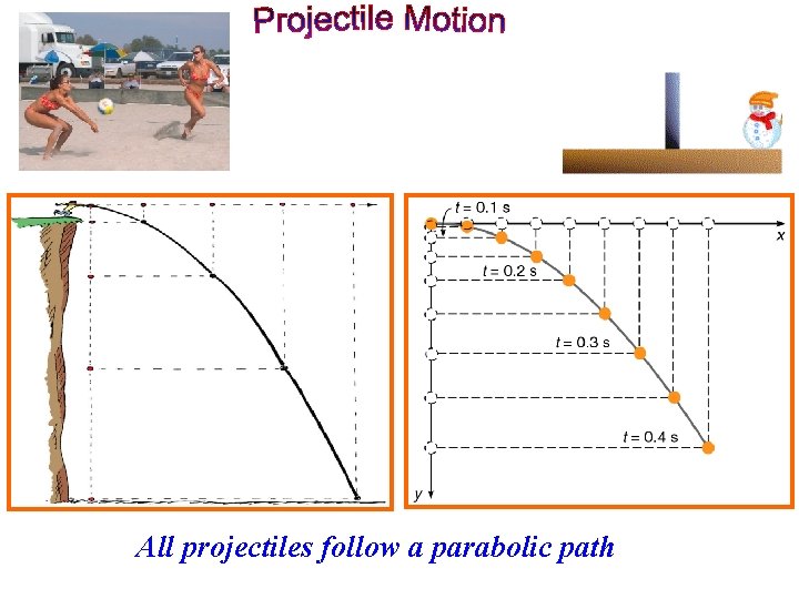 All projectiles follow a parabolic path 