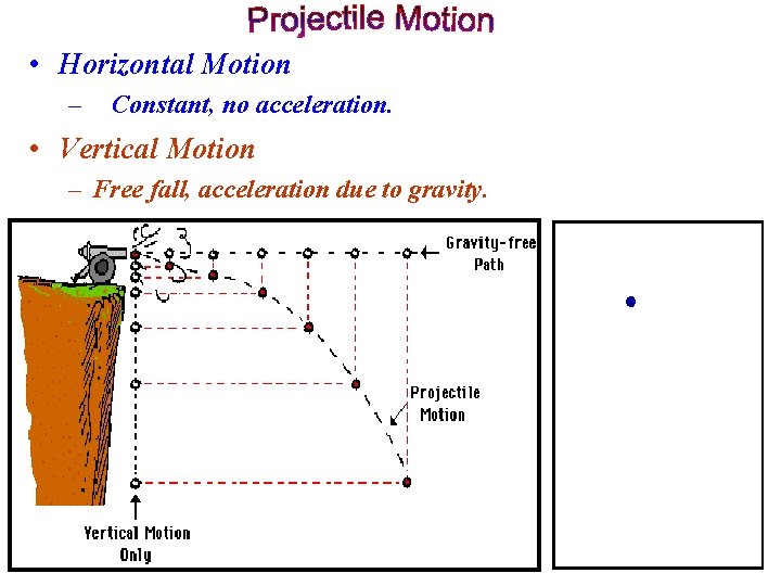  • Horizontal Motion – Constant, no acceleration. • Vertical Motion – Free fall,