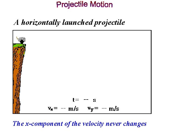 A horizontally launched projectile The x-component of the velocity never changes 