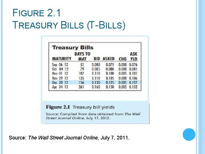 FIGURE 2. 1 TREASURY BILLS (T-BILLS) Source: The Wall Street Journal Online, July 7,