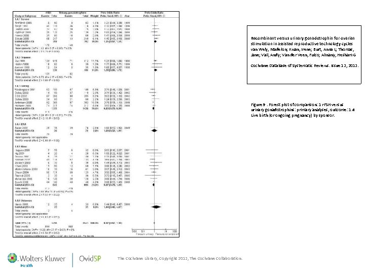 Recombinant versus urinary gonadotrophin for ovarian stimulation in assisted reproductive technology cycles van Wely,