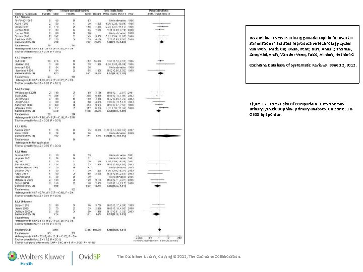 Recombinant versus urinary gonadotrophin for ovarian stimulation in assisted reproductive technology cycles van Wely,