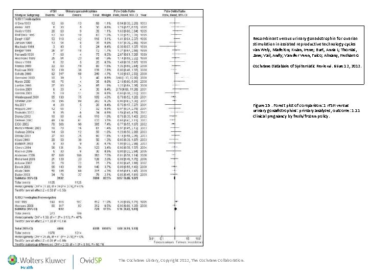 Recombinant versus urinary gonadotrophin for ovarian stimulation in assisted reproductive technology cycles van Wely,