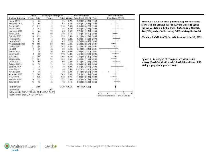 Recombinant versus urinary gonadotrophin for ovarian stimulation in assisted reproductive technology cycles van Wely,