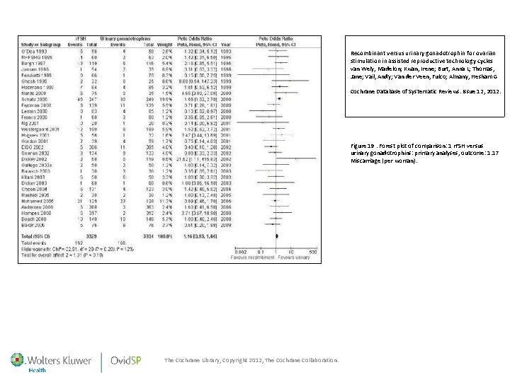 Recombinant versus urinary gonadotrophin for ovarian stimulation in assisted reproductive technology cycles van Wely,