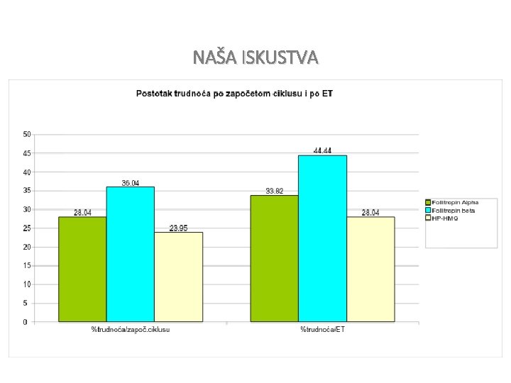 NAŠA ISKUSTVA 