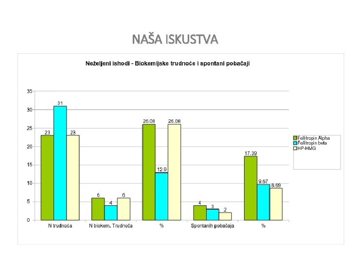 NAŠA ISKUSTVA 