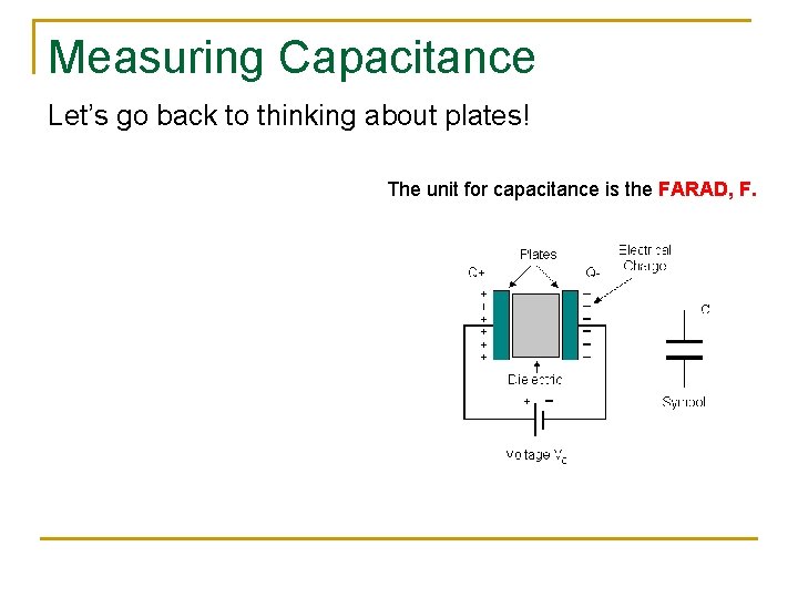 Measuring Capacitance Let’s go back to thinking about plates! The unit for capacitance is Measuring Capacitance Let’s go back to thinking about plates! The unit for capacitance is