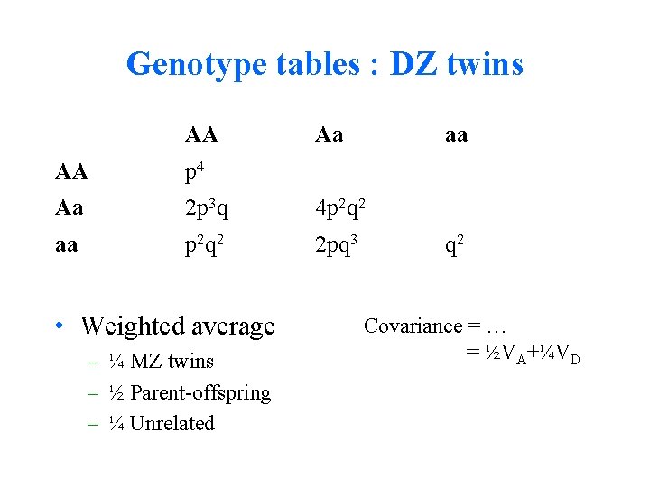 Genotype tables : DZ twins AA Aa aa AA p 4 Aa 2 p