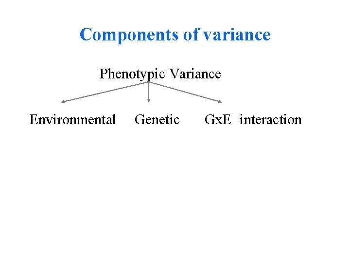 Components of variance Phenotypic Variance Environmental Genetic Gx. E interaction 