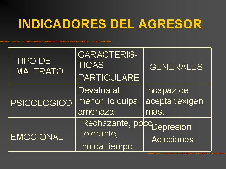 INDICADORES DEL AGRESOR CARACTERISTIPO DE TICAS GENERALES MALTRATO PARTICULARE Devalua al Incapaz de PSICOLOGICO