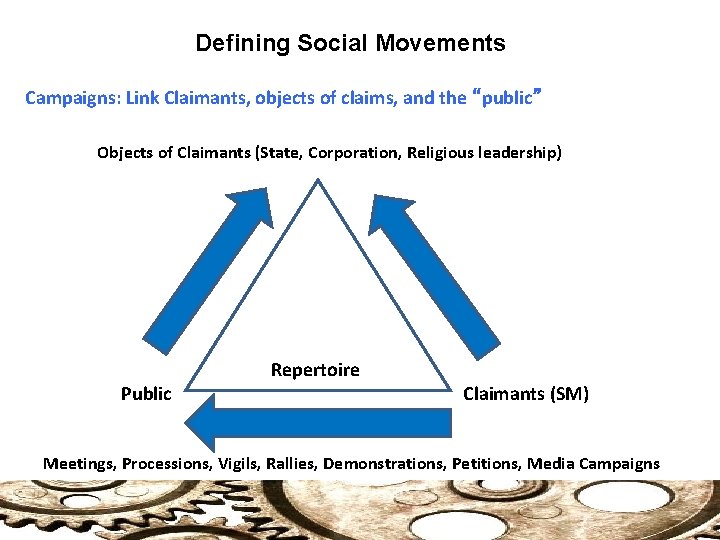 Defining Social Movements Campaigns: Link Claimants, objects of claims, and the “public” Objects of