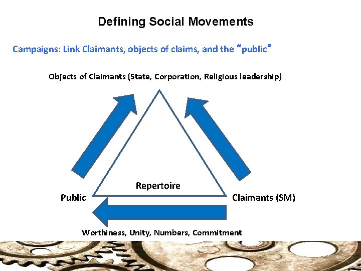 Defining Social Movements Campaigns: Link Claimants, objects of claims, and the “public” Objects of