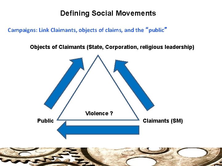 Defining Social Movements Campaigns: Link Claimants, objects of claims, and the “public” Objects of