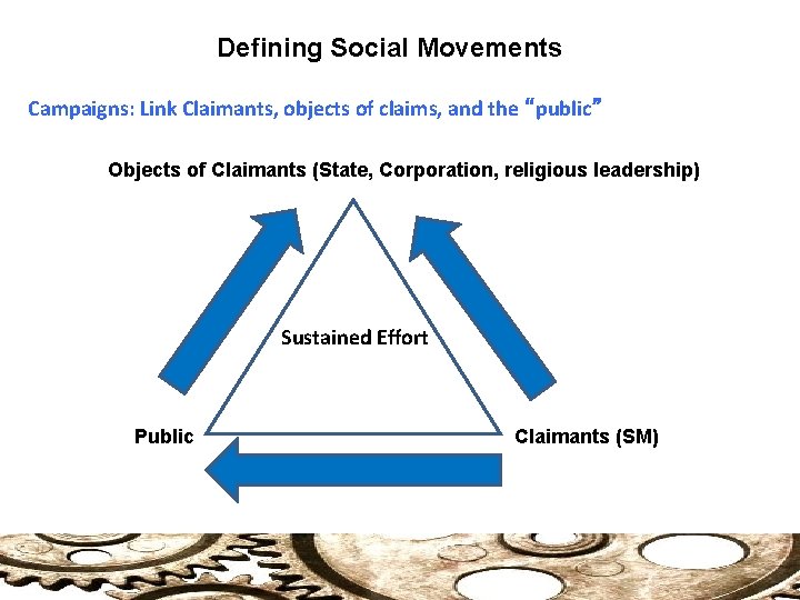 Defining Social Movements Campaigns: Link Claimants, objects of claims, and the “public” Objects of