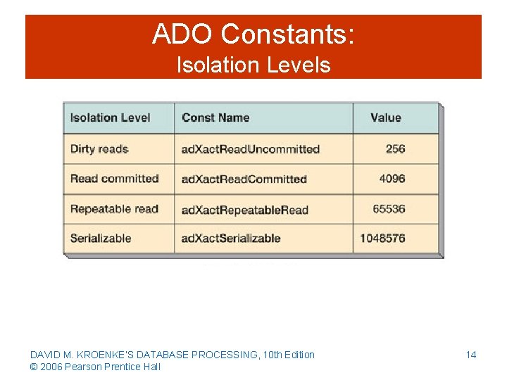 ADO Constants: Isolation Levels DAVID M. KROENKE’S DATABASE PROCESSING, 10 th Edition © 2006