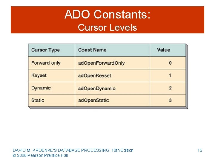 ADO Constants: Cursor Levels DAVID M. KROENKE’S DATABASE PROCESSING, 10 th Edition © 2006