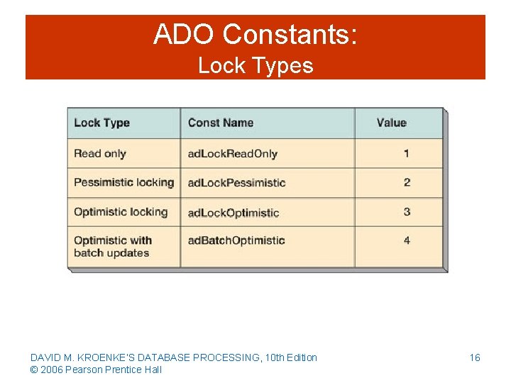 ADO Constants: Lock Types DAVID M. KROENKE’S DATABASE PROCESSING, 10 th Edition © 2006